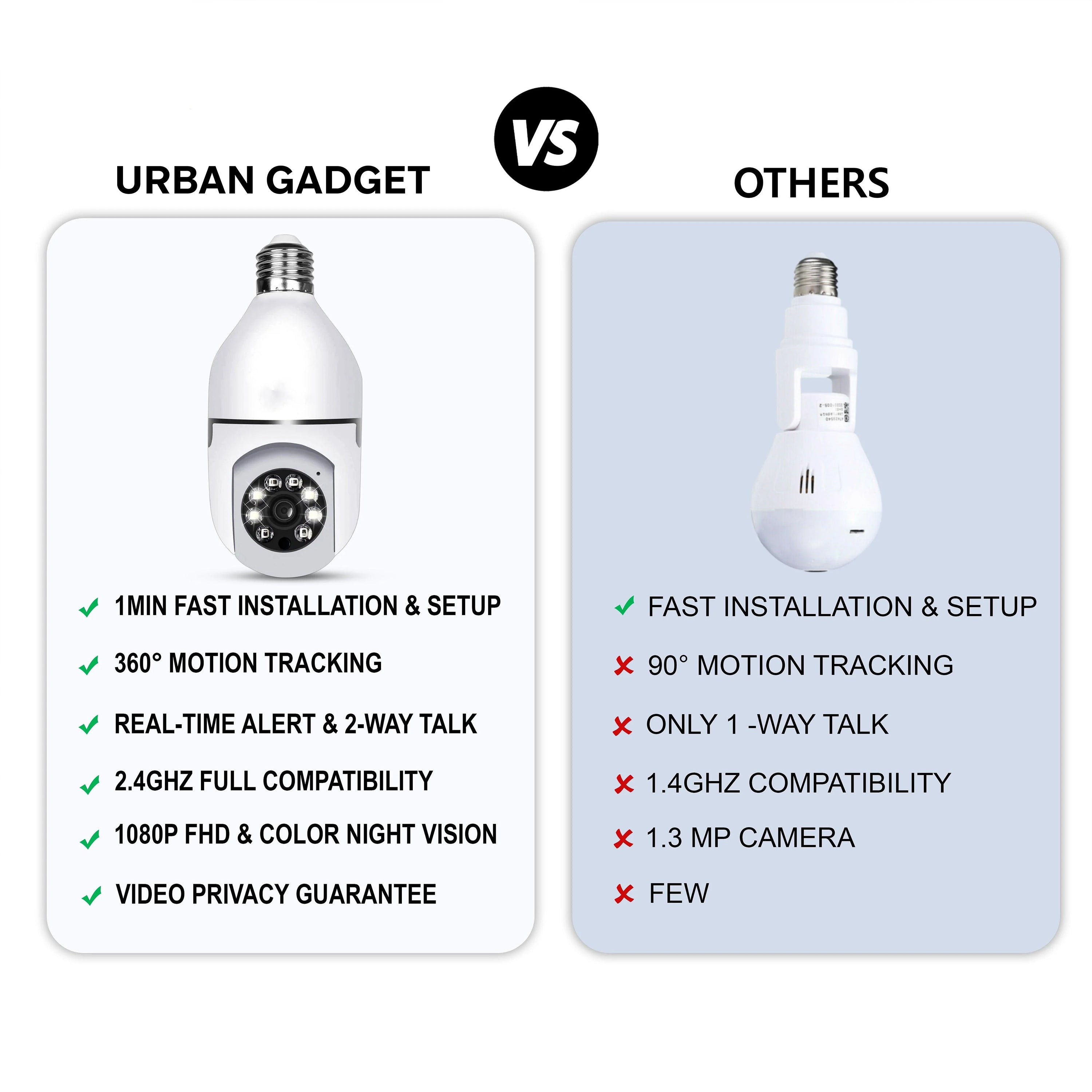 Urban™ Vision360