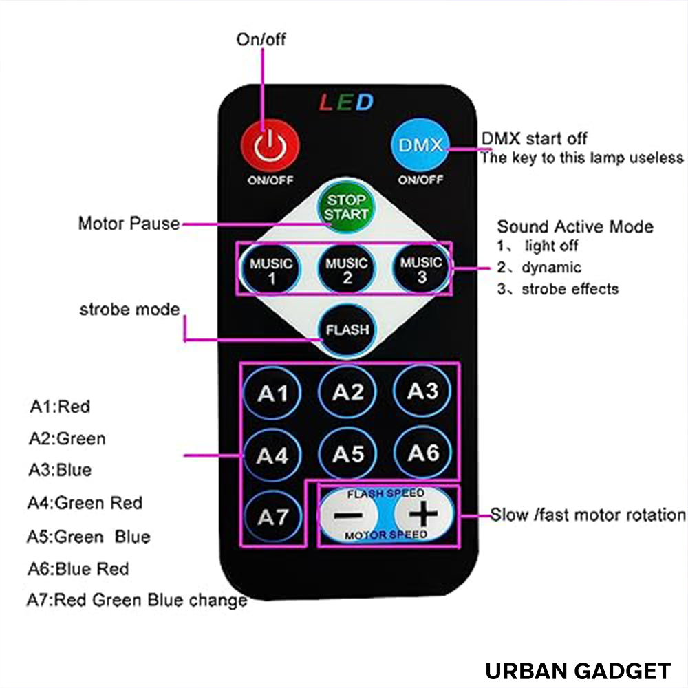 Urban™ AuroraWave Projector